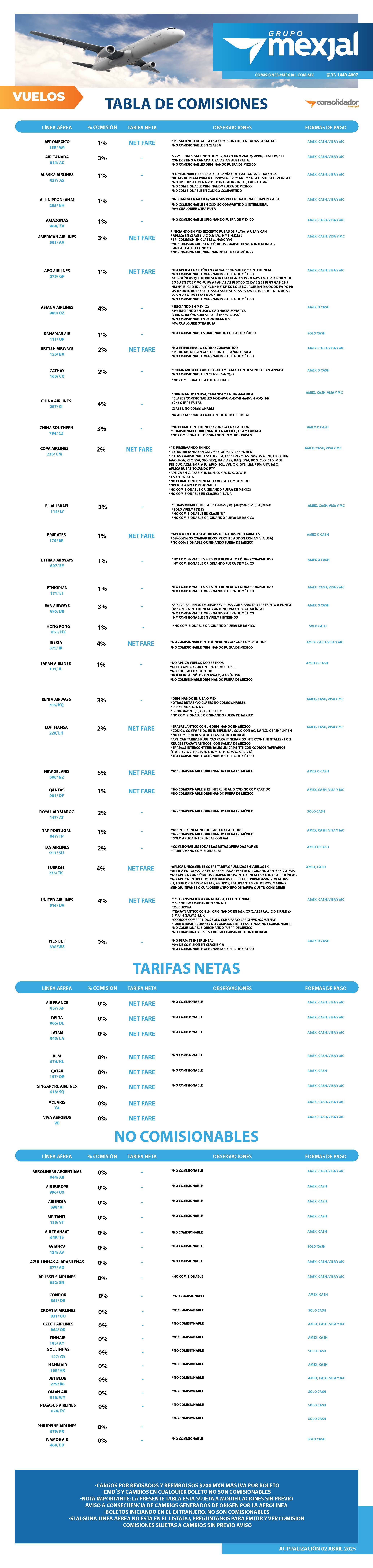 TABLA COMISIONES 2025 abril vuelos.jpg
